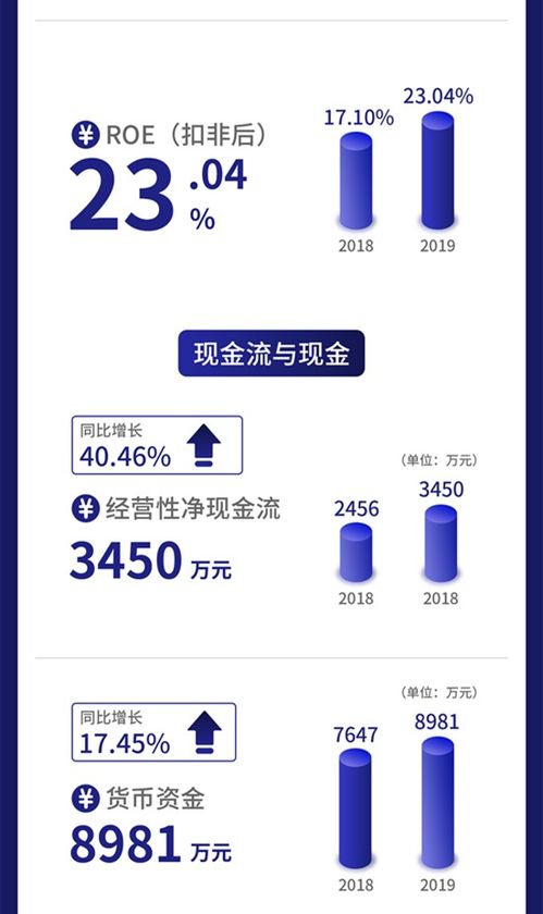 一图读懂数字人 专注数字医学，携手北大院校，打造智慧医疗网络服务
