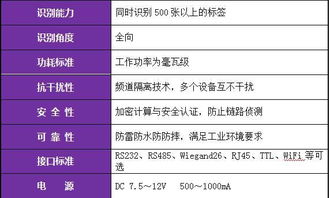 智能门禁新升级 北京软件定制公司如何为部队打造安全可靠的网络技术服务