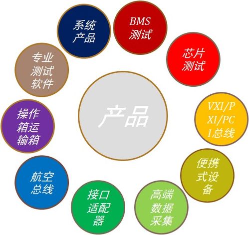 德国VX Instruments 多功能测试产品的网络技术服务创新与实践